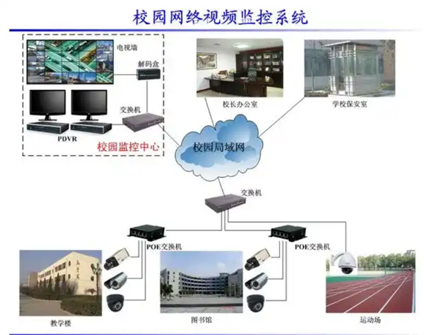 校園監控系統安裝